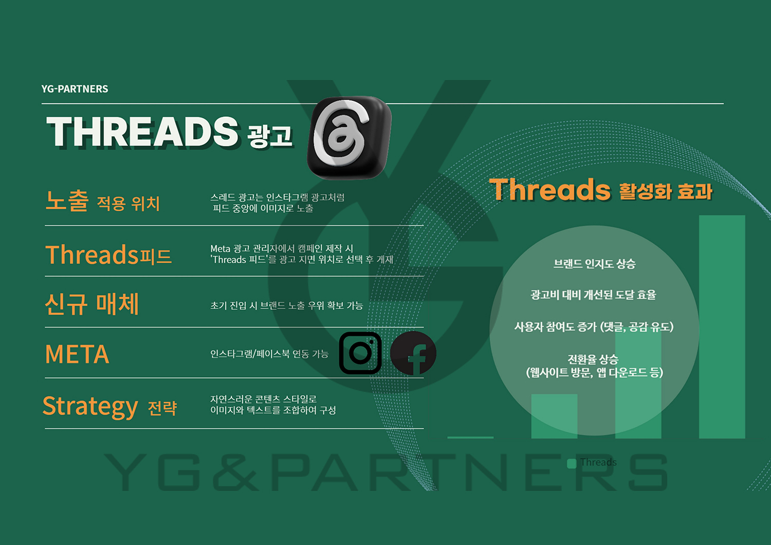Thread Marketing THREADS - 영길파트너스 - 광고, 마케팅